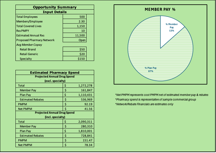 RXadmin Smart Benefit 500 Employee Example Image